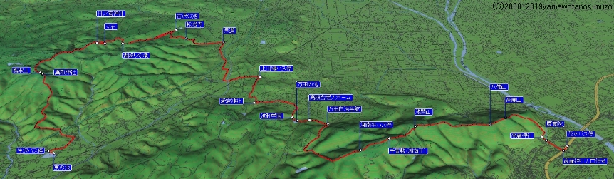 鷹取山・霧降りの滝・湘南平・浅間山・八俵山・高麗山鳥瞰図